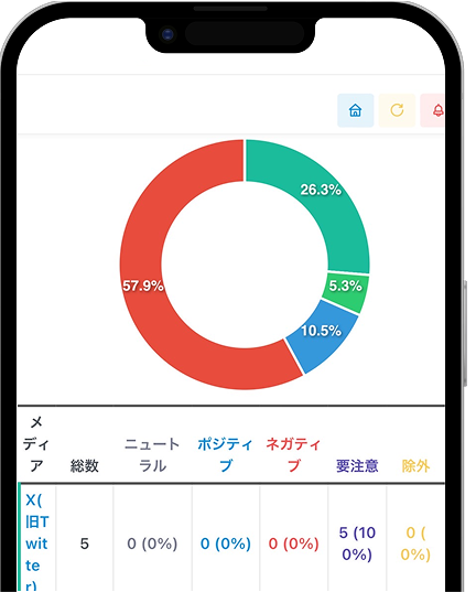 バズソナーBuzzSonar管理画面