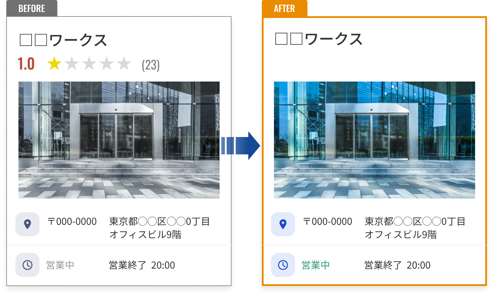 Googleビジネスプロフィールをリセットします