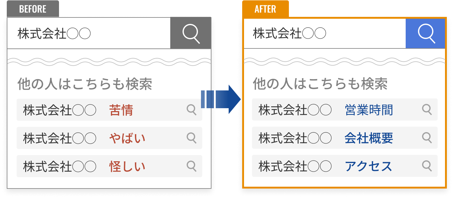サジェストワードを非表示に