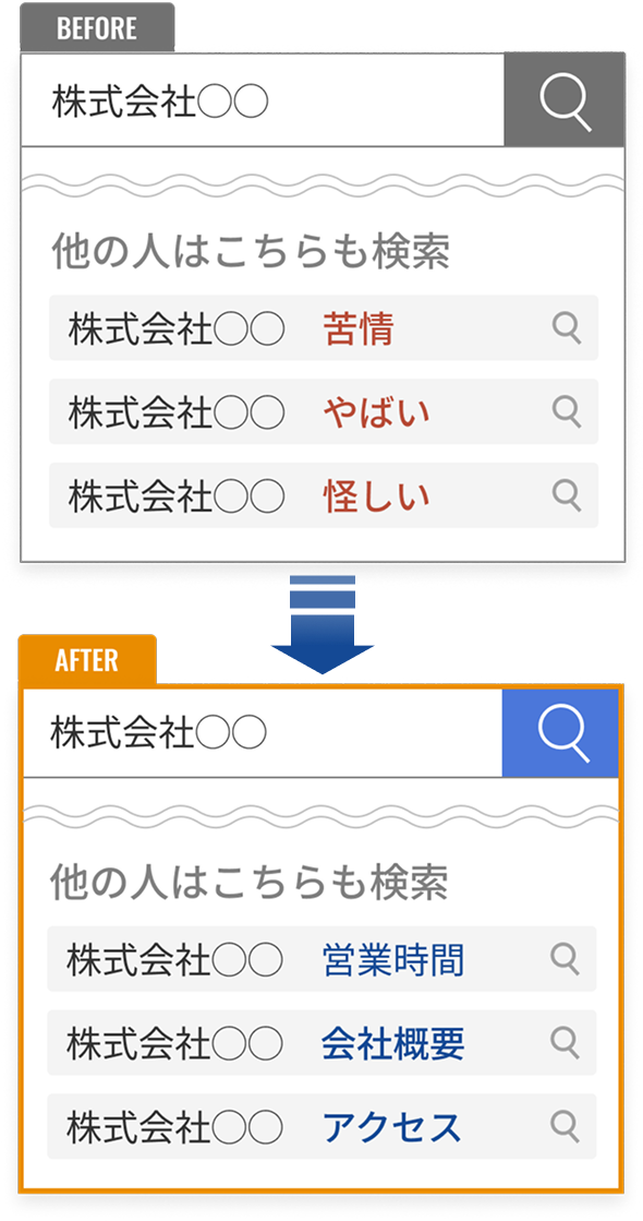 サジェストワードを非表示に
