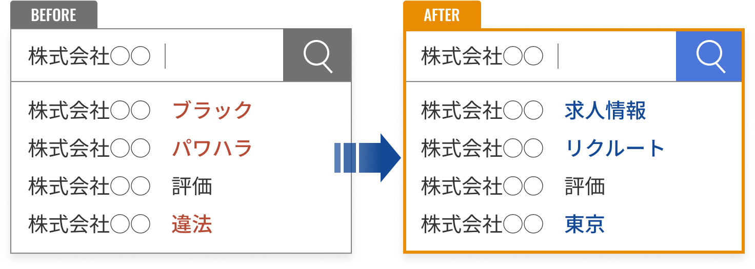 サジェストワードを非表示に