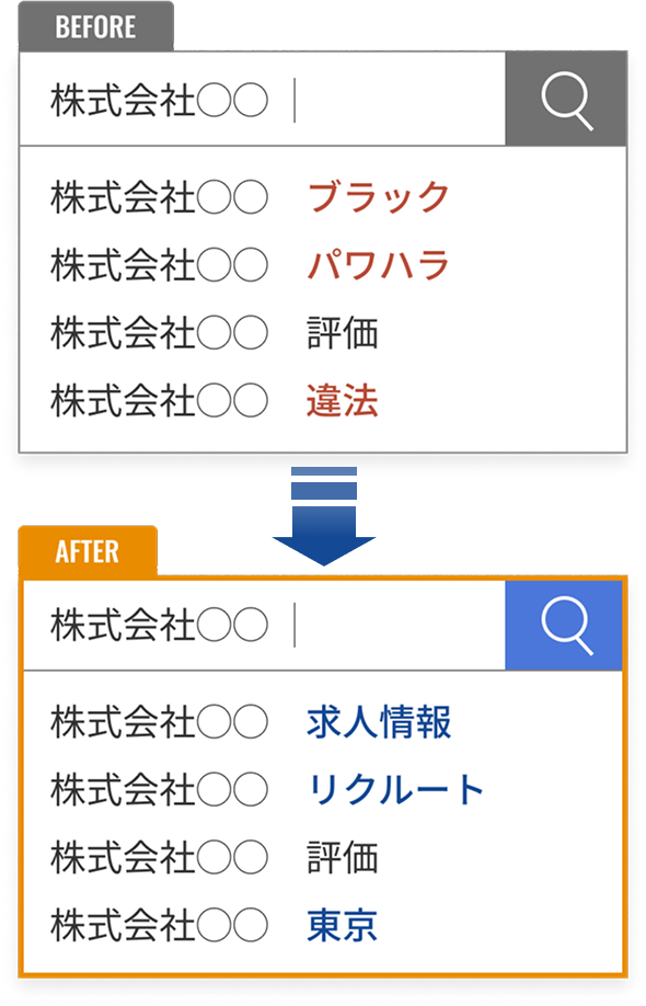 サジェストワードを非表示に
